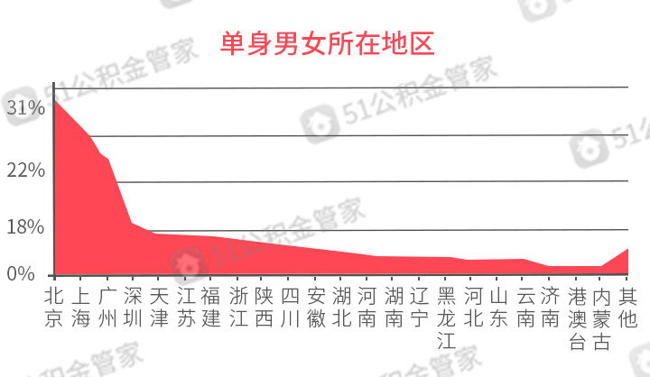 稍微人口_人口普查