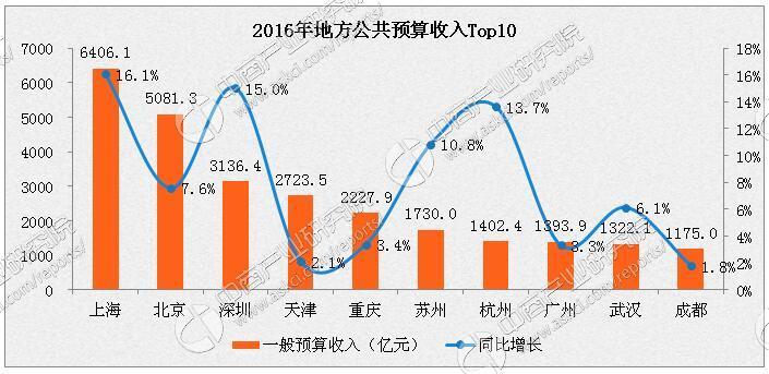 深圳的gdp收入_宁波2019年人均可支配收入超5万元(2)