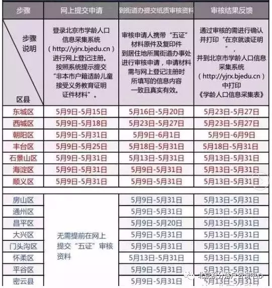 北京市学龄人口采集_北京义务教育入学平台信息采集 顺序与入学无关(2)