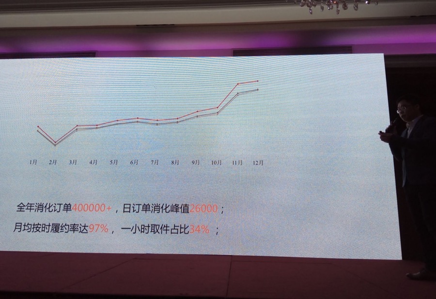 快递兔CEO刘沅烨:2016年400000单,34%1小时