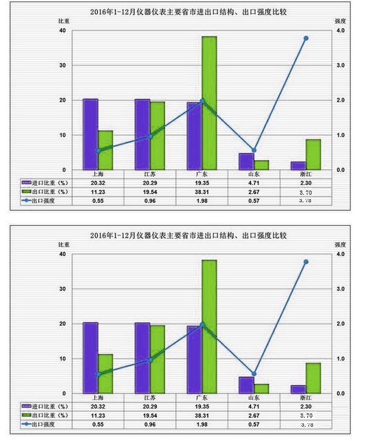 天津热力图人口少_天津各区人口分布图(2)