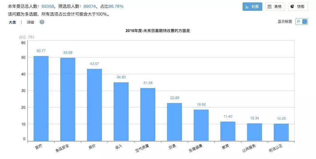 项姓的人口_身世大揭秘 江苏10大名门姓氏曝光,徐州人快看看你是不是帝王将相