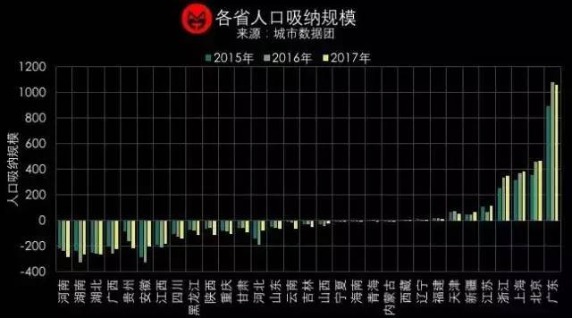 在人口净流入_福州人口净流入趋势图