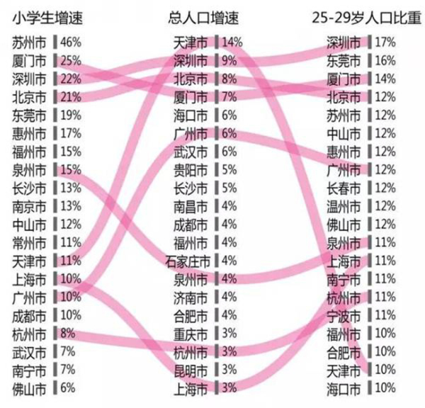 天津市人口增速_天津市地图