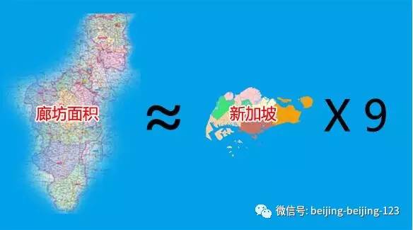 廊坊的面积相当于:新加坡国土面积的约9倍(新加坡面积:719.1平方公里)