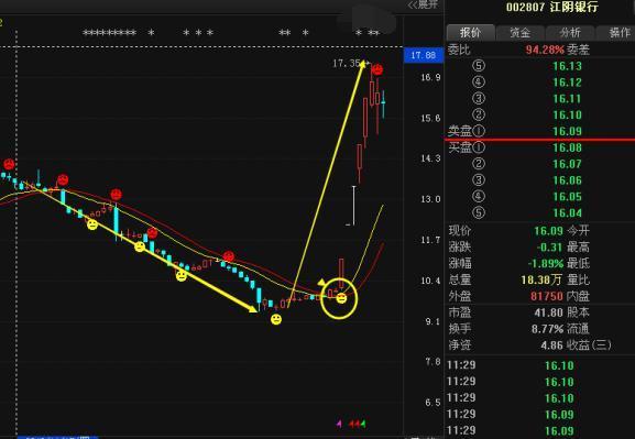 牛股狙擊：巨力索具 寧波韻升 福建水泥