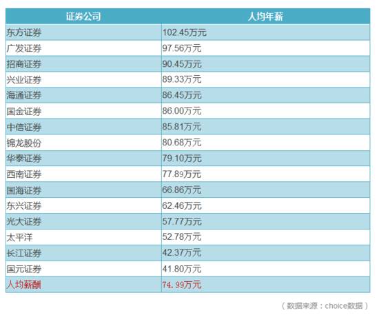 2035年经济总量或人均收入排名_世界人均收入排名2021