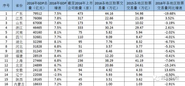 a安徽GDP_安徽城市gdp(2)