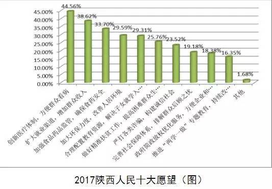 陕西省2017年人口密度_陕西省人口普查统计图(2)