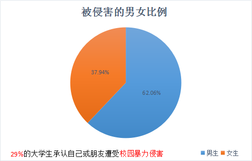 话题丨校园霸凌,让我们勇敢说不!(上)