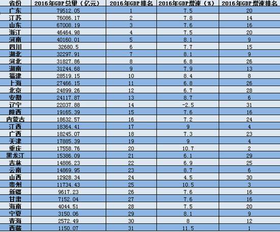 gdp和广义经济总量_我国经济gdp总量图