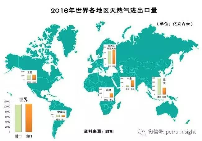 当今世界能源形势及中国面临的挑战