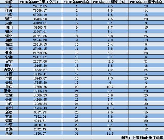 全国各省gdp排名以及所在人口_2014年全国各省GDP排名一览表