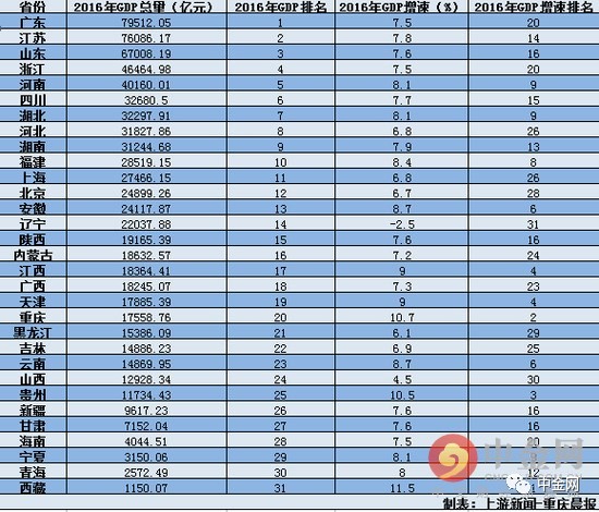 浙江经济总量城市排名_浙江大学排名(3)