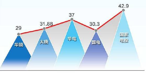 国华电力招聘_2019国家能源集团高校毕业生招聘5284人公告(3)