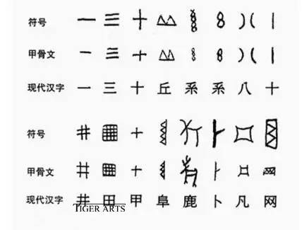 郭沫若先生认为半坡遗址的年代距今有六千年左右,这就是汉字发展的