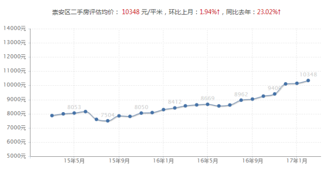 无锡人口多少_无锡,真的太不容易了(3)