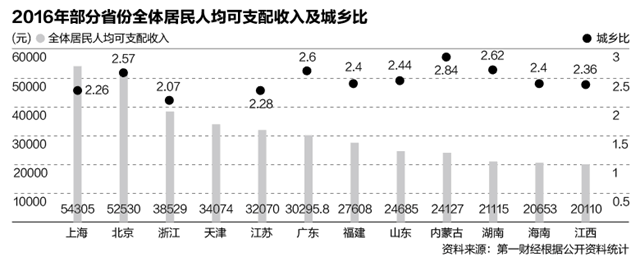 浙江省城镇人均收入_浙江省城乡居民收入增长均超8%