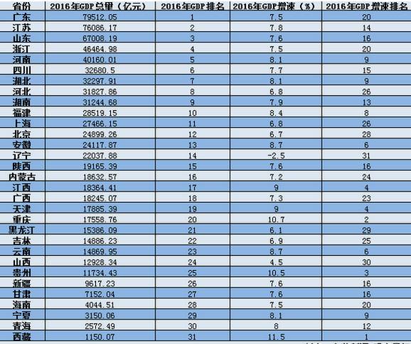 内蒙古上半年gdp_草原上的内蒙古美女(3)