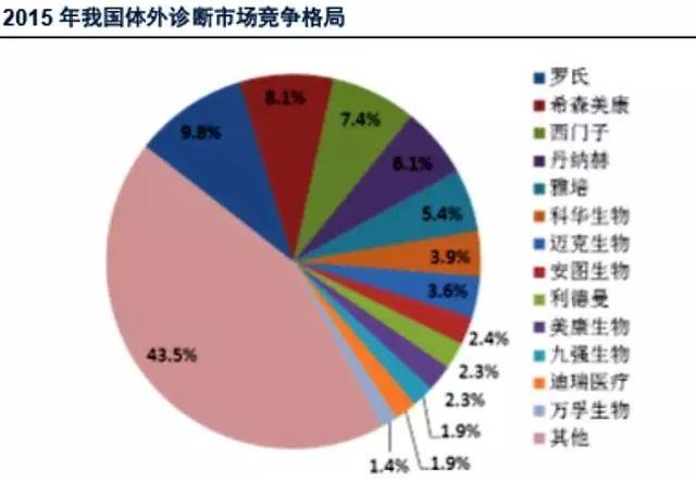 各类人口基数_中国人口基数大图片