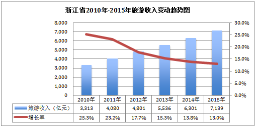 浙江各市gdp趋势_一文看懂中国城市GDP十年走势(3)