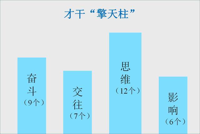 学会“优势管理”，让你的才干在工作中发挥效力