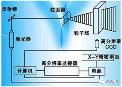 测速是什么原理_移动测速是什么意思