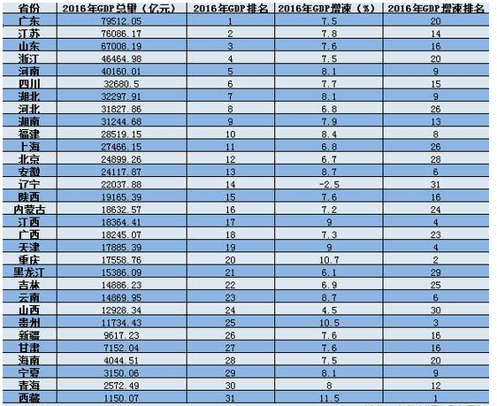 各省人均收入与gdp比_2020各省人均gdp排名(2)