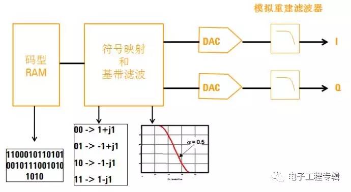 高频信号源基础,图文并茂,你一定要看!