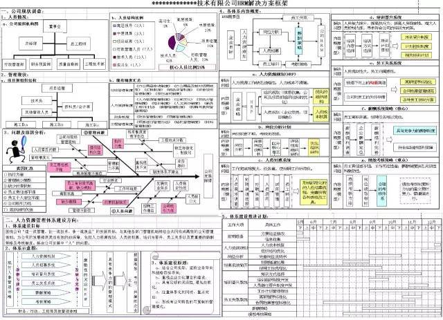 丰田a3报告:一页纸就搞定了?