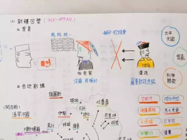 台湾中学生最具创意笔记法:手绘笔记