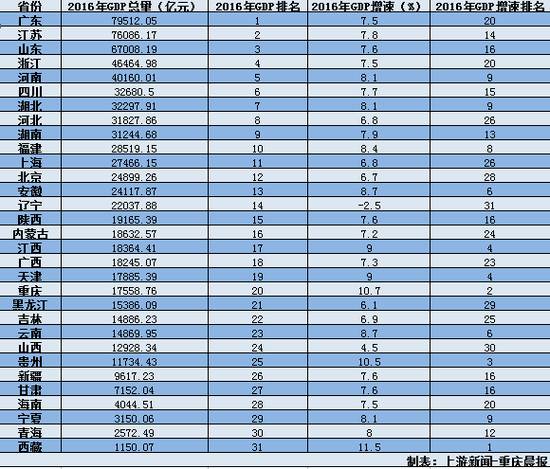 四川省经济总量达到2017年_四川省地图(3)