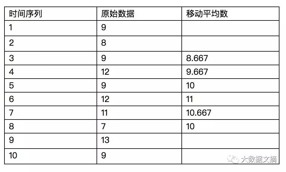 gdp时间序列分析_通货膨胀方面电大毕业论文,关于基于ARMA模型的我国国内生产总值...