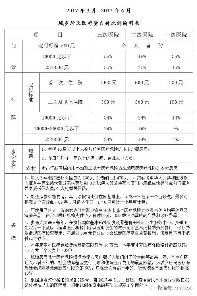 外来人口医保内容_医保内容宣传栏(2)