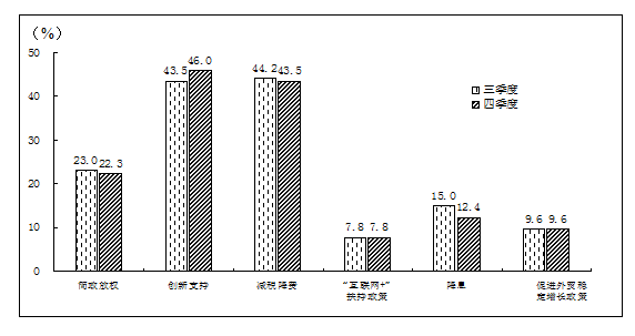 建国以来不同时期的人口政策_找不同图片