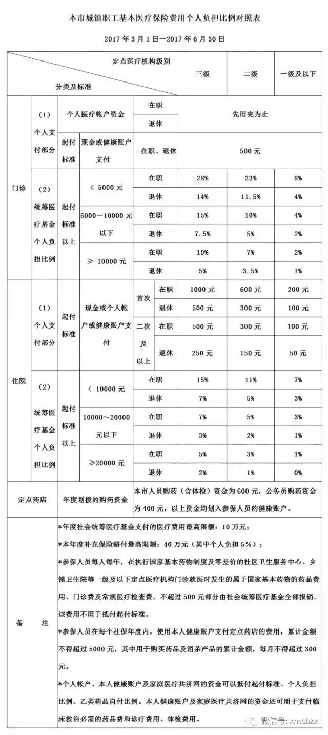 厦门办居住证怎么预约