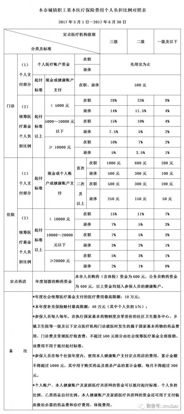 中国劳动人口三险缴纳比例_中国人口结构比例图