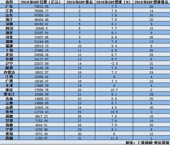 浙江gdp增_前三季度浙江GDP增10.6(2)