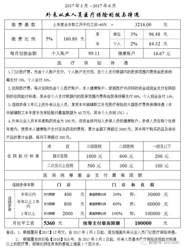 厦门办居住证怎么预约