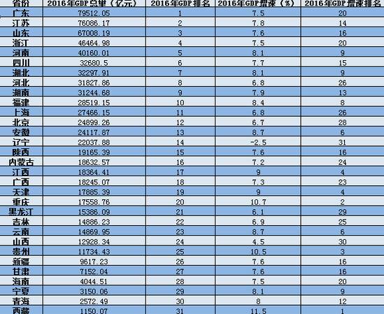 我国经济总量已经达到多少万亿元_我国经济总量第二(2)