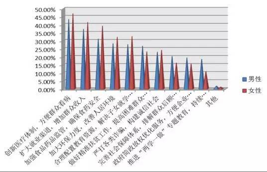 陕西省2017年人口密度_陕西省人口普查统计图(2)