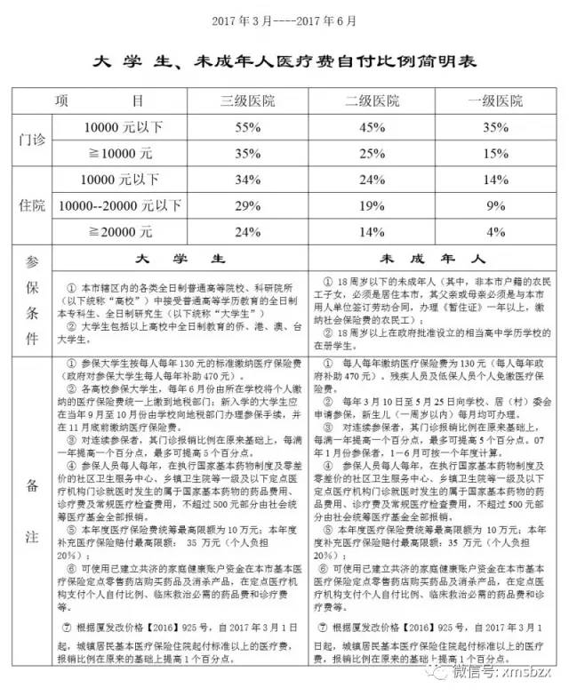 上海外来人口住院报销_北京异地住院医保报销