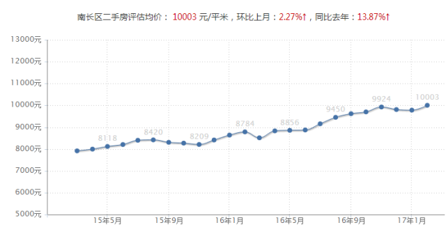 无锡市多少人口_2017无锡人的十大平均生活标准出炉,你达标了吗(2)