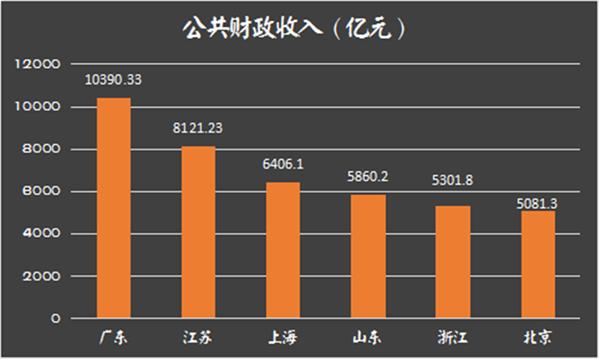 GDP商标