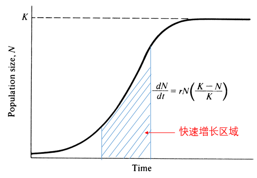 数学模型教你如何成为星际争霸高手·上篇—确定性模型