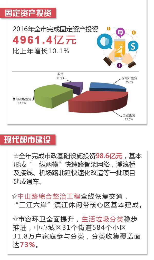 宁波户籍人口2021_周边县市