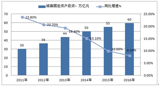 74.4万亿元GDP_万亿gdp城市地图