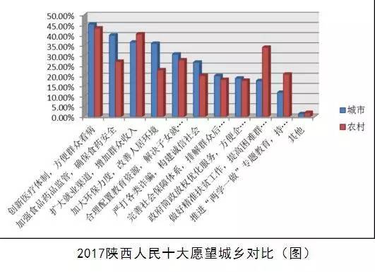 陕西省2017年人口密度_陕西省人口普查统计图(2)