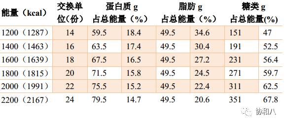 食物也要等价交换一页手册协和八