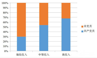 中国人口多少最合适_最新上架 飞龙书店888 孔夫子旧书网(3)